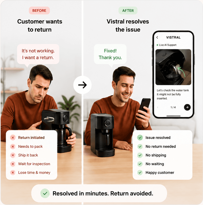 Before and after: a customer who wanted a return keeps the product instead