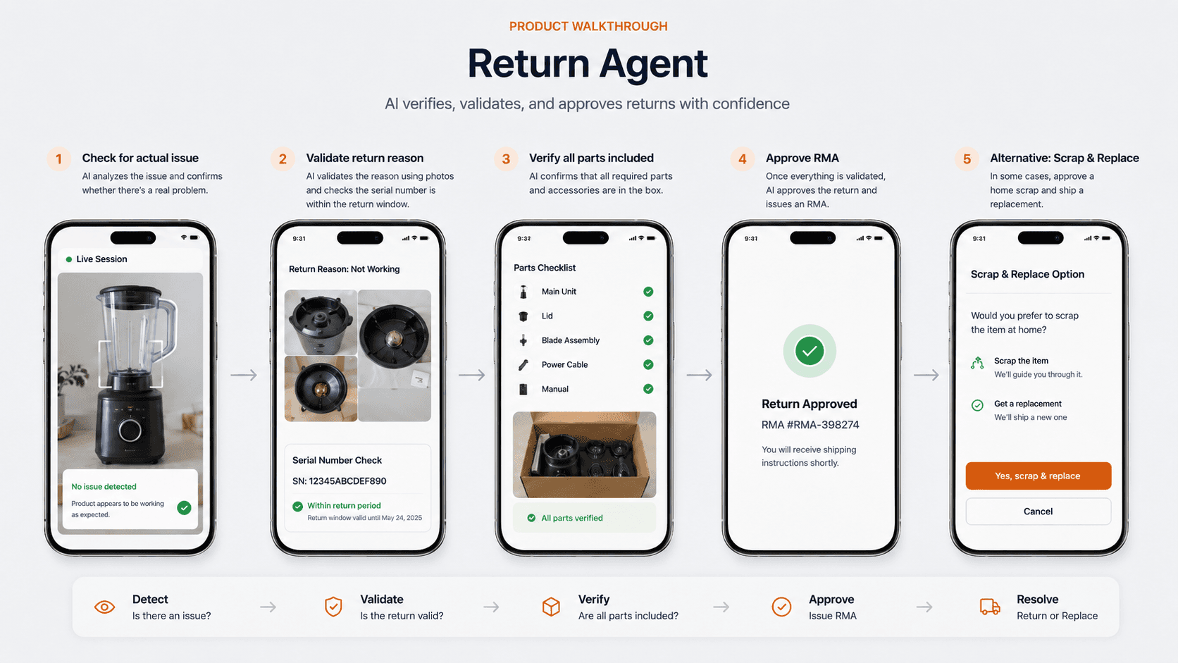 Return Validation Agent walkthrough